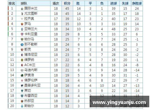意甲积分榜：AC米兰力压国米领跑，尤文图斯遭遇困境